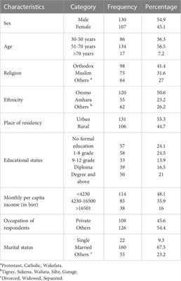 Metabolic syndrome in patients with type 2 diabetes mellitus at Adama Hospital Medical College, Ethiopia: a hospital-based cross-sectional study